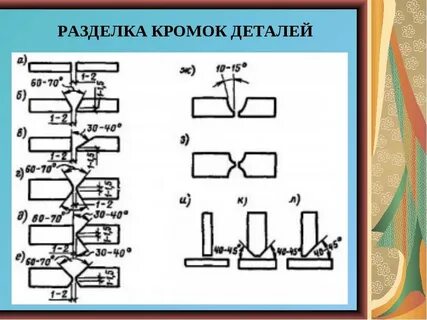 Разделал под