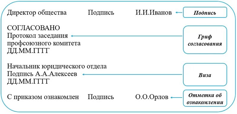 Согласование документа образец. Приказ согласовано. Согласовано подпись руководителя. Реквизит согласования на приказе.