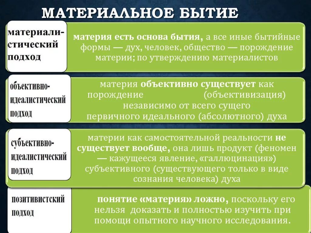 Концепции бытия в философии. Бытие это в философии. Материальное бытие кратко. Основные формы бытия. Формы идеального бытия