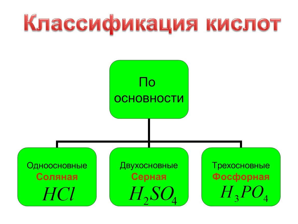 Класс соляная кислота в химии. Серная кислота классификация. Классификация кислот. Классификация кислот в химии. Признаки классификации кислот.