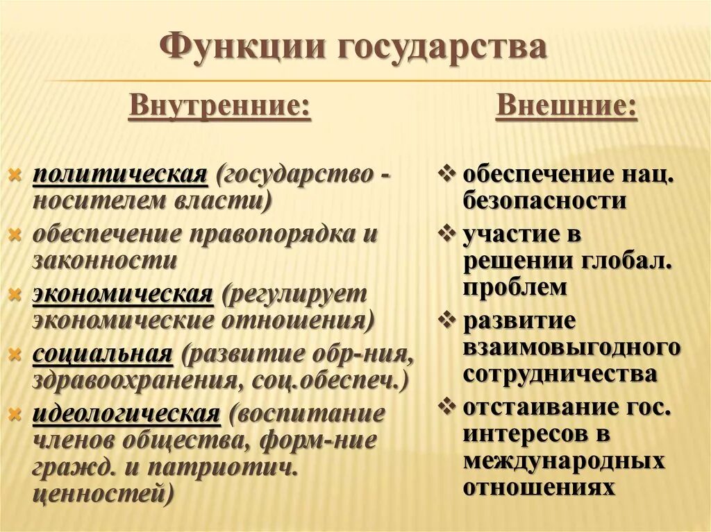 Также внешних и внутренних. Внутренние функции государства. Функции государства таблица. Внутренние и внешние функции государства кратко. Функции государства внутренние и внешние таблица.