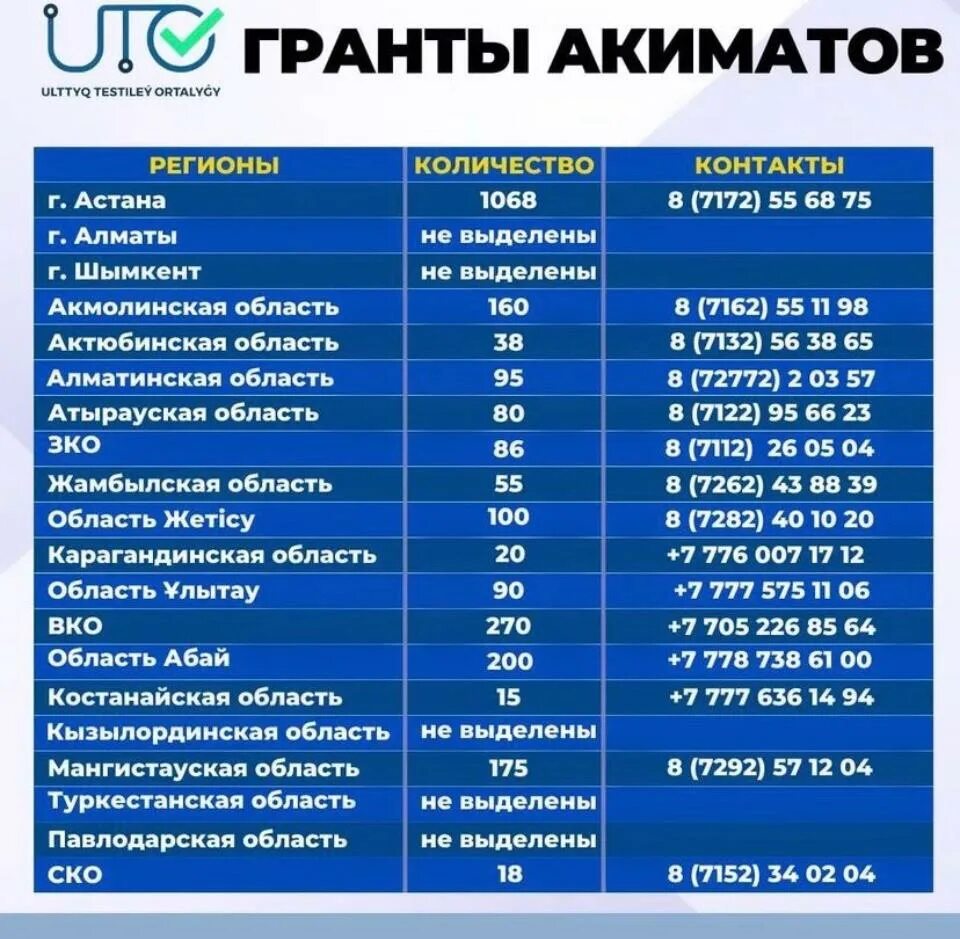 Когда заканчивается прием в колледж 2025. Списки зачисления в вузы 2025. казахстан 2025. когда будут известны результаты поступления в вузы. абитуриент 2025-2025 г.