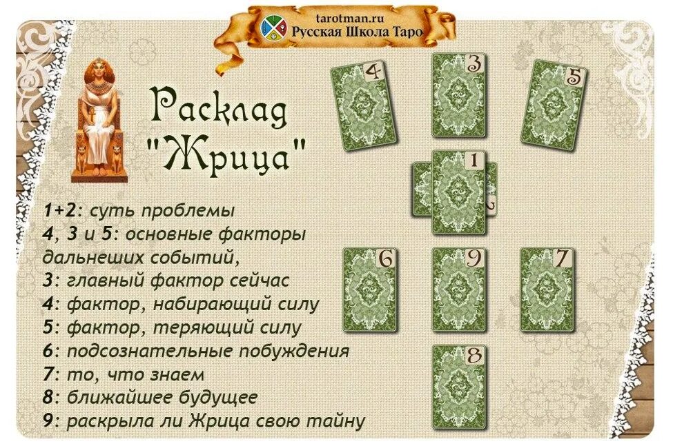 Научиться гадать на таро самостоятельно для начинающих. Расклад тайна жрицы таро схема. тайна жрицы таро расклад таро. расклад тайна верховной жрицы. расклад таро тайна верховной жрицы схема.