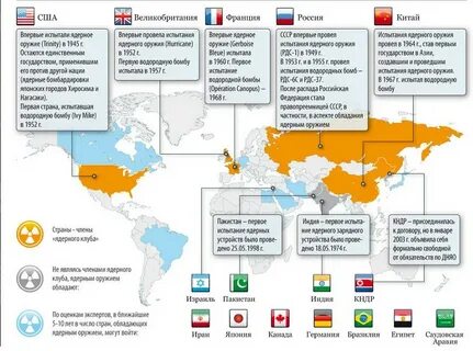Страну официально обладающую ядерным оружием