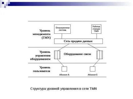 Абонент клиент