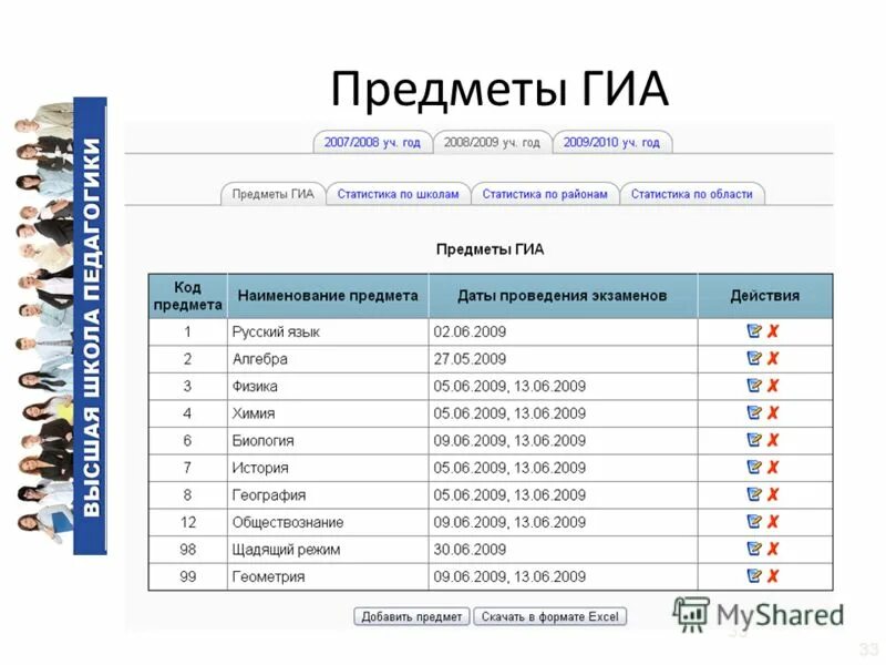 аис статистика культура вход в систему. статистический отчет культура. аис статистика дши. результаты статистики. аис в области статистики.