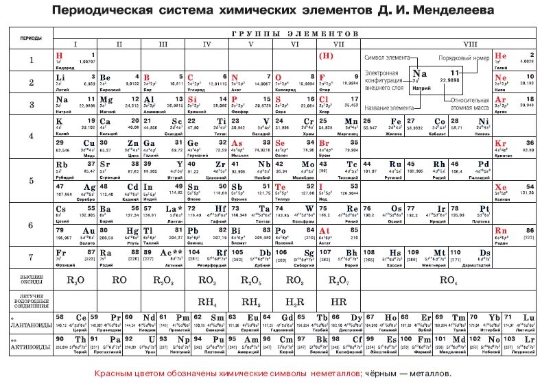 Д д и м х текст. Периодическая система Менделеева из учебника Габриеляна. Менделеев периодическая таблица химических элементов. Химия 8 класс периодическая система химических элементов. Периодическая система химических элементов д и Менделеева учебник.