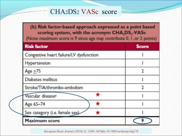 Шкала тромбоэмболических осложнений cha2ds2 vasc. Риск cha2ds2-Vasc. Классификация chads2 Vasc таблица. Cha2ds2 Vasc калькулятор. Cha2ds2-Vasc score.