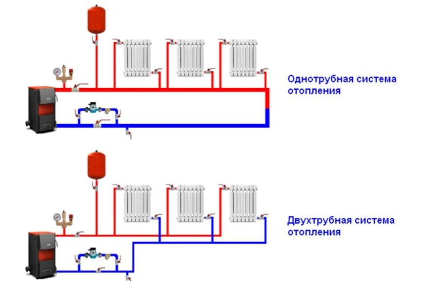 Схема подключения котла отопления электрического однотрубного. Двухтрубная система отопления схема подключения электрокотел. Схема подключения котла закрытая система отопления. Схема 2-х трубной системы отопления с насосом. Описание систем отопления