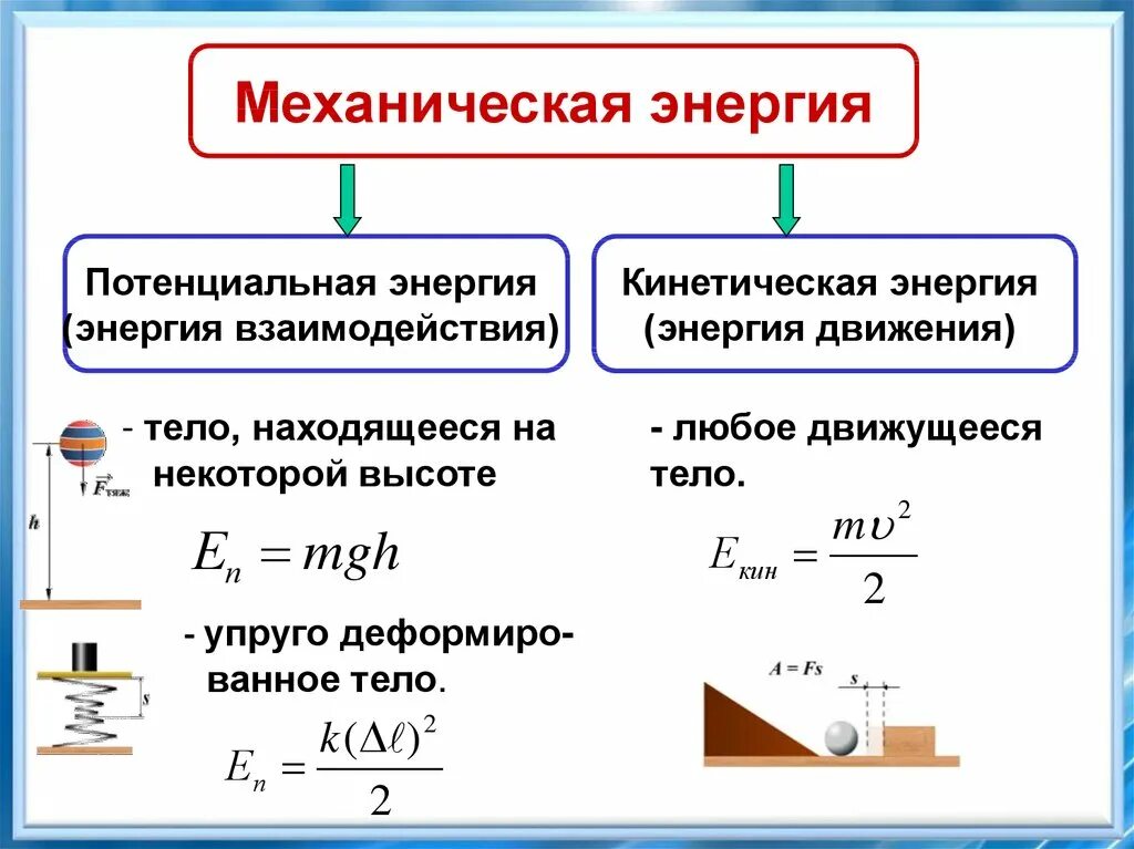 Потенциальная энергия 7 класс физика конспект. Закон сохранения энергии физика 7 класс. Кинетическая и потенциальная энергия. Энергия это в физике 9 класс. Кинетическая и потенциальная энергия закон