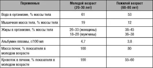 Размеры печени в норме у женщин