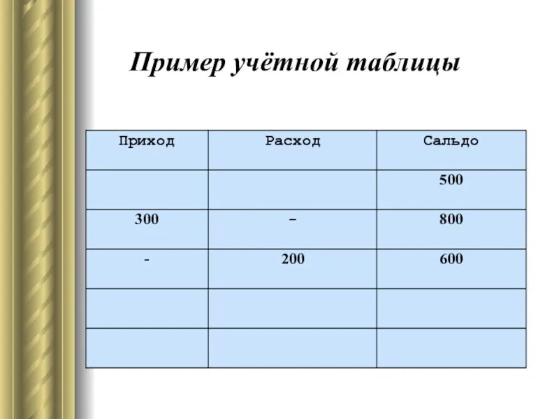 Пример таблицы приход расход. Таблица приход расход остаток. Образец таблицы. Тетрадь прихода и расхода. Приход расход тетрадь