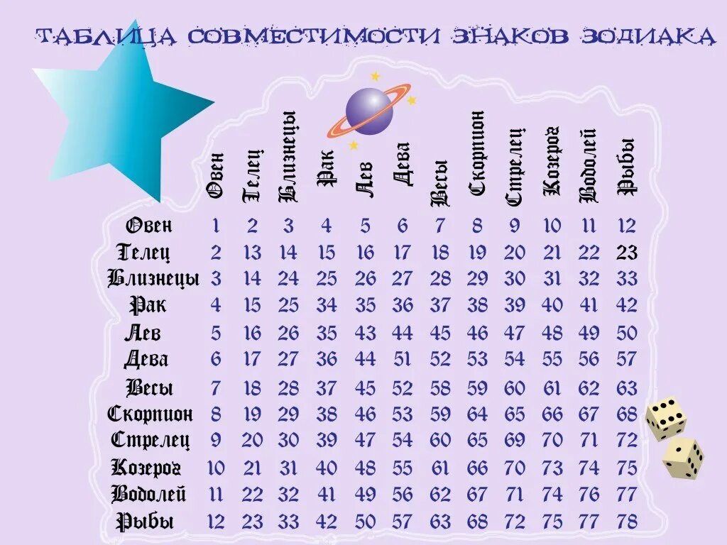 Дева дева совместимость в любви. Совместимость знаков зодиака. совместимость знаков з. таблица совместимости знаков зодиака. совместимость знаковов зодиака.