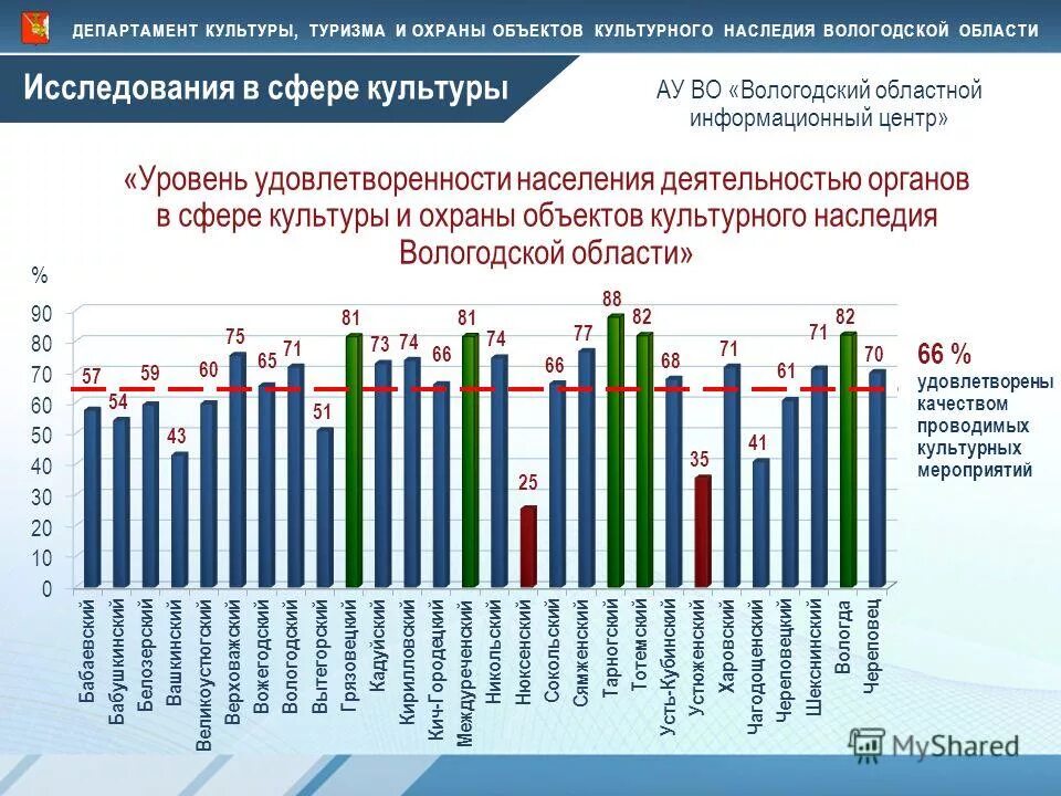 субсидия министерства культуры. госпрограммы города москвы. субсидии на общественные организации в министерстве культуры рф. проверка министерством культуры. министерство образования кузбасса председатель гэк гиа 9.