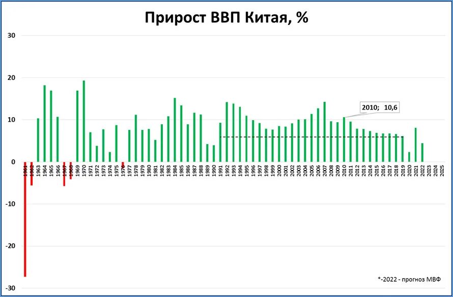 Прогноз ввп 2025. Ввп китая 2025. рост ввп китая. ввп китая по годам. ввп россии и китая 2025.