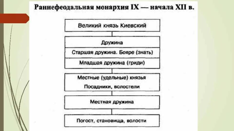 Сущность раннефеодальной монархии. Признаки ранне феодальной монархим. Раннефеодальная монархия характерные черты. Признаки ранней феодальной монархии. Антифеодальная монархия.