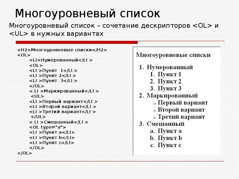 Многоуровневый список образец. Вложенные списки. Многоуровневые списки указателей. Многоуровневым списком является. Многоуровневым списком является.