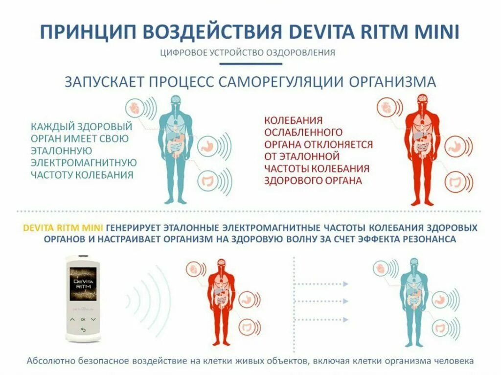 Что такое организм тест. Процедура БРТ биорезонансная терапия. Биорезонансная терапия принцип действия. Метод биорезонанса. Биорезонансное тестирование организма.