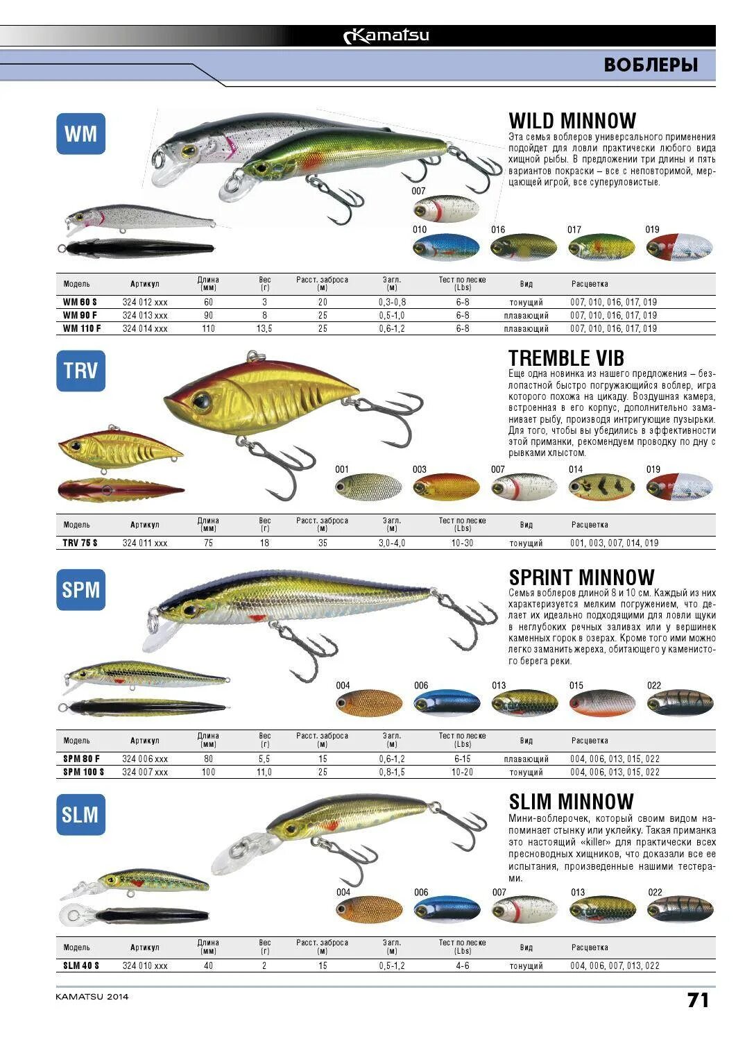 Виды воблеров. Разновидности воблеров и их классификация. Воблеры классификация по заглублению. Маркировка воблеров для спиннинга. Воблер Kamatsu.