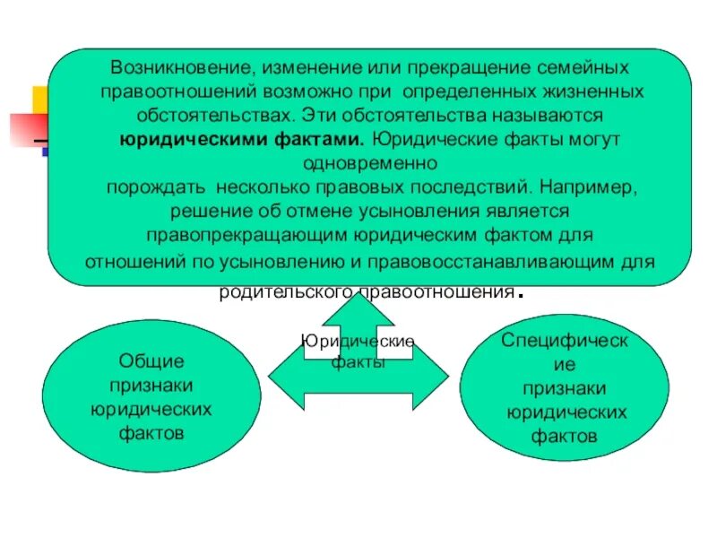 Прекращение семейных правоотношений. Возникновение семейных правоотношений. Изменение и прекращение семейных правоотношений. Основания возникновения семейных правоотношений. Правоотношения прекращаются в связи