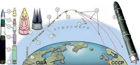 Баллистическая ракета что это простыми словами