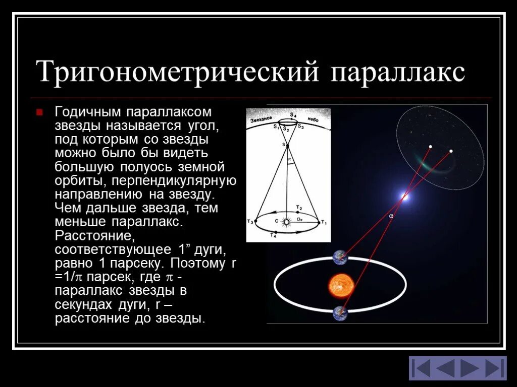 Радиус земной орбиты называется. Измерение методом параллакса. Годичный параллакс это в астрономии. Годичный параллакс звезды. Параллакс и годичный параллакс.