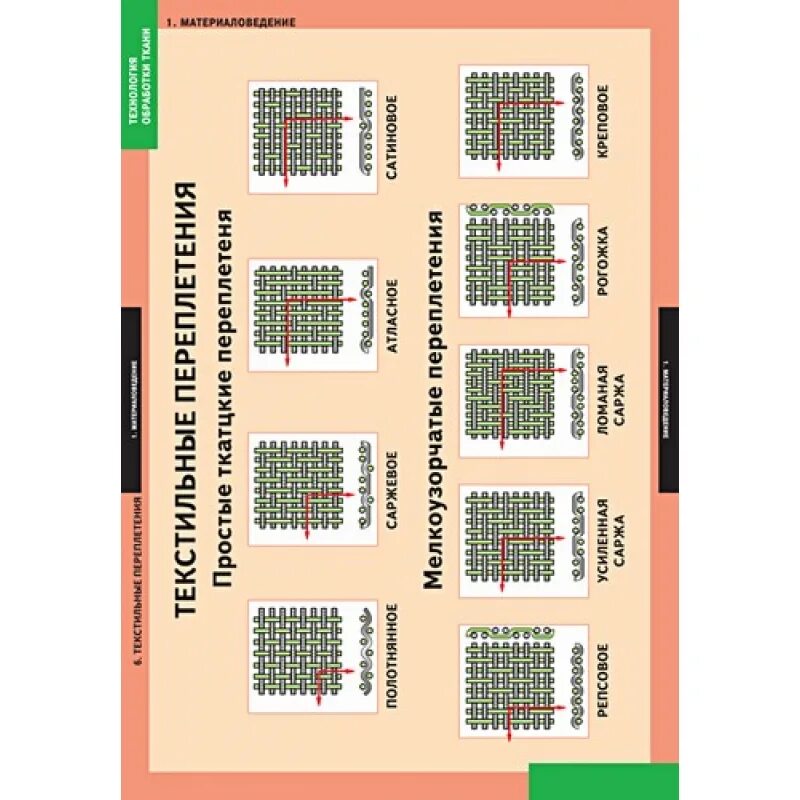 Техники обработки ткани
