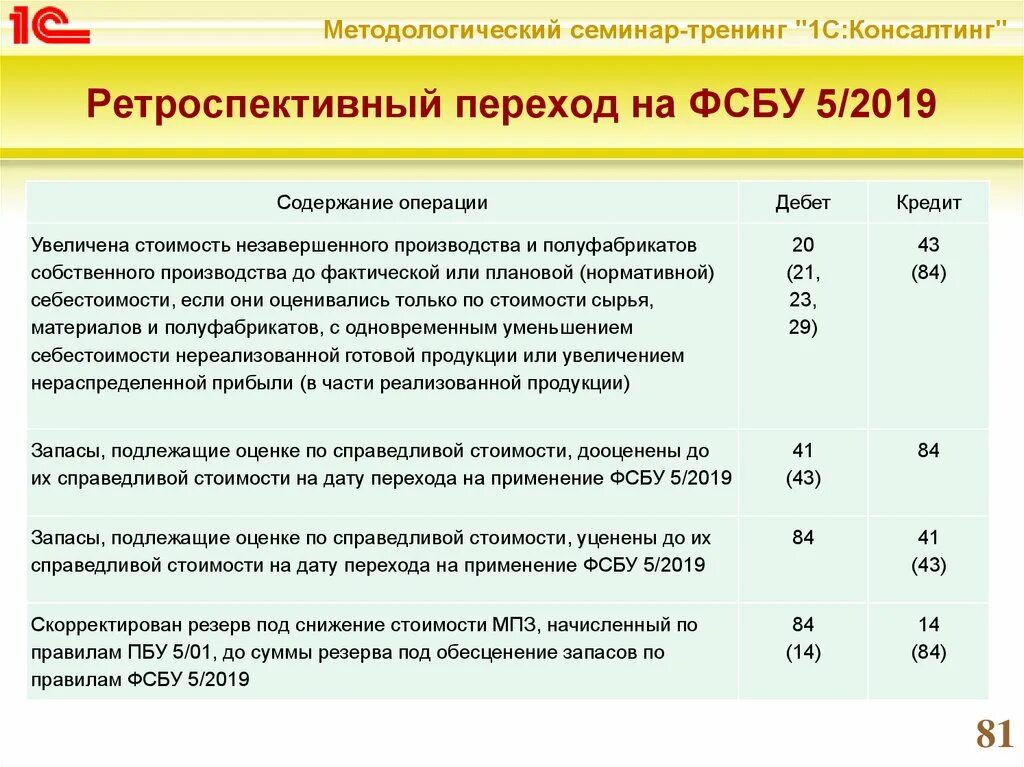 Учет изменений норм. Проводки по учету запасов. Учет запасов в бухгалтерском учете. Учет материально-производственных запасов проводки. Учет материально-производственных запасов основные проводки.