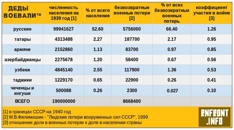 Население германии 1939. Численность населения СССР 1939. Население СССР В 1940 году численность. Численность населения в 1941 году. Численность населения СССР В 1941.