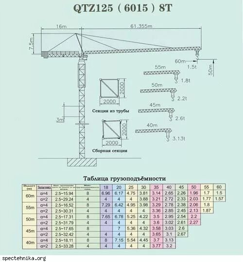 QTZ 125 грузоподъемность. QTZ-125 график грузоподъемности. Грузоподъемность крана QTZ 250. Башенный кран Dongjian qtz125b.