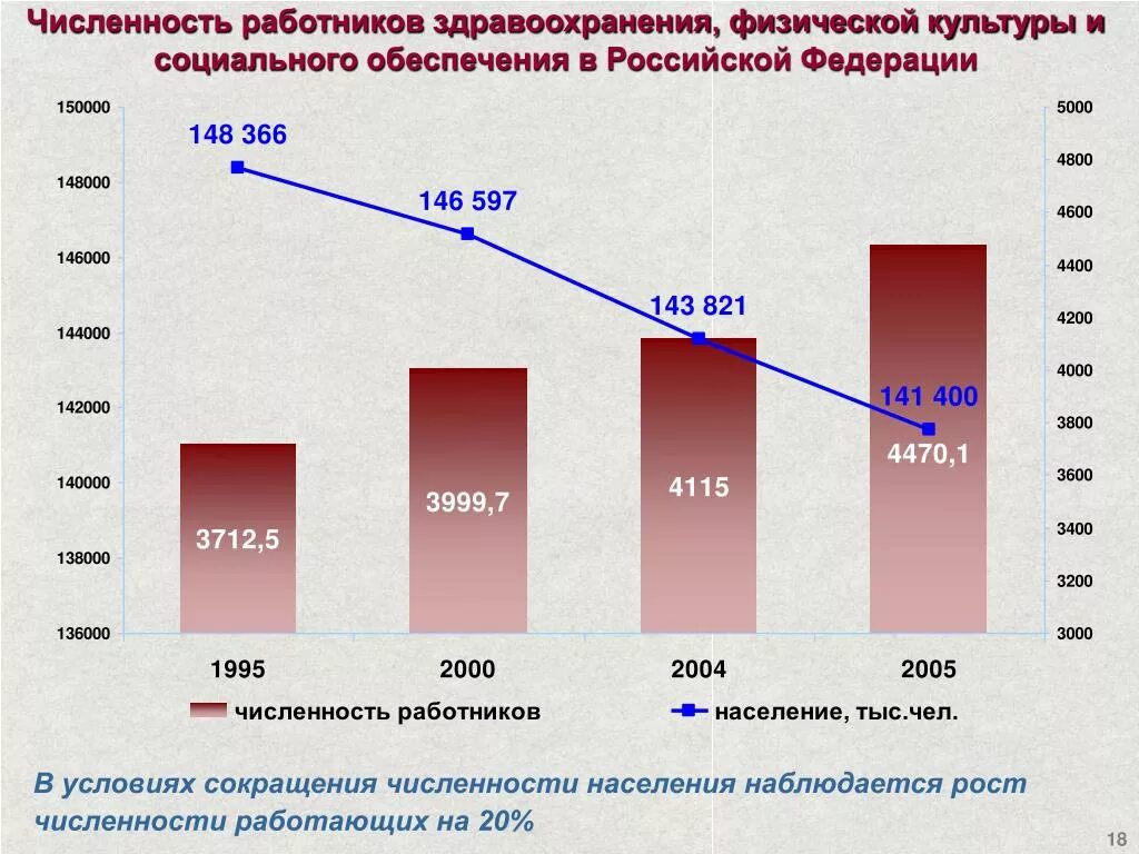 Изменение численности работающих. Численность работающих. Количество работников. Численность специалистов. Количество персонала.