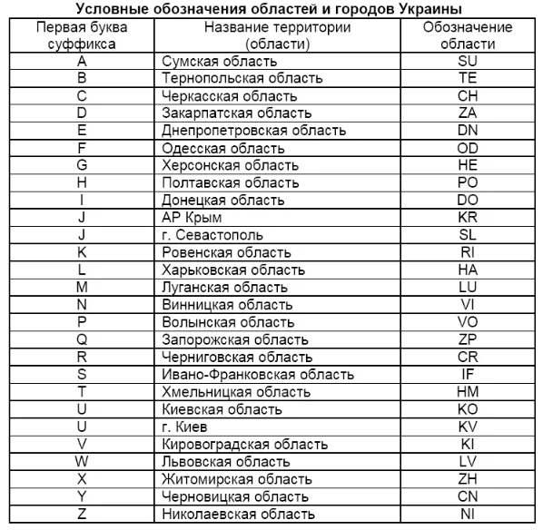 Образец таблицы позывных для радиостанций. Таблица радиолюбительских позывных. Список позывных на радиостанцию. Позывные.