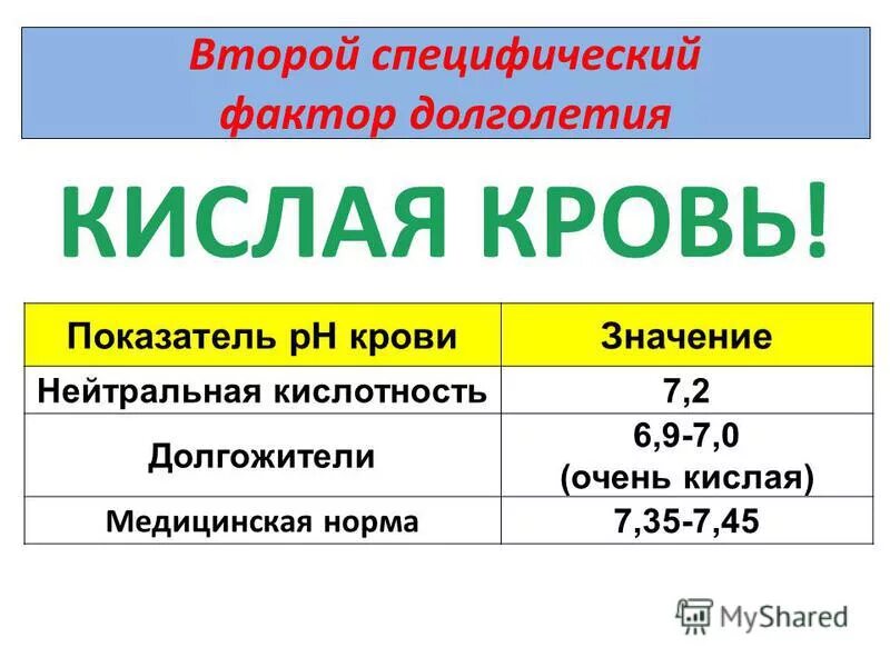 Ph артериальной крови в норме. рн артериальной крови в норме. реакция (рн) крови в норме. Ph артериальной крови в норме. показатель рн артериальной крови.