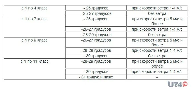 При скольки градусах можно ходить. Отмена занятий в школах Челябинска. Сколько градусов отменяют занятия в школе. Отмена занятий в школах Миасса сегодня. При скольких градусах дети не идут в школу.