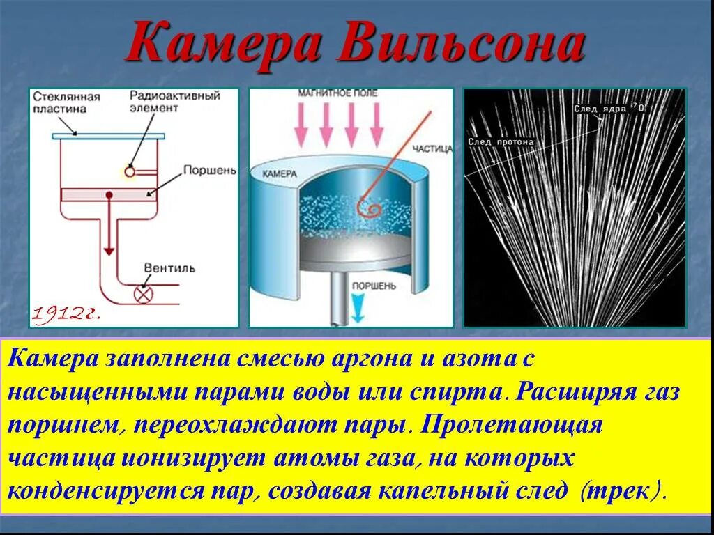 Методы регистрации частиц физика 9 класс. Газовая камера вильсона. методы регистрации элементарных частиц. камера вильсона метод. схема устройства камеры вильсона.