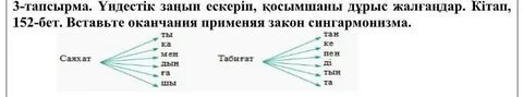 Подчеркни слова написание которых не подчиняется