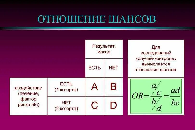 Отношение 40 1. Отношение шансов. Отношение шансов статистика. Отношение шансов эпидемиология. Расчет отношения шансов.