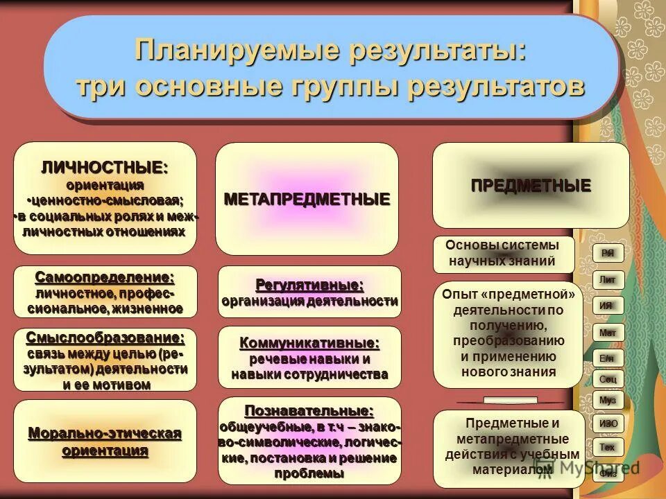 Результаты 3 компании