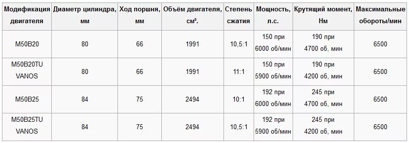 Таблица оборотов для сверления нержавейки. Фольксваген поло вес автомобиля седан. Бмв е46 2. Норма расхода растворителя 646. Расход м5.