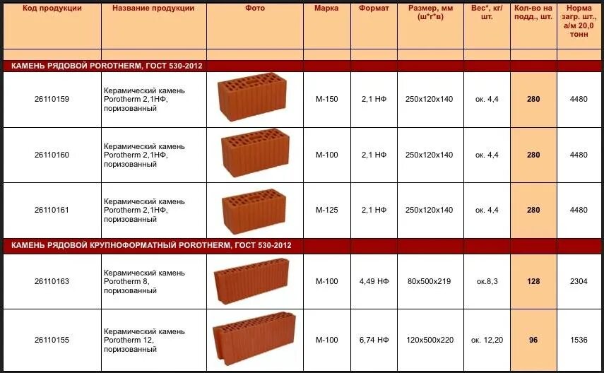 Сколько кубов в кирпиче полнотелом