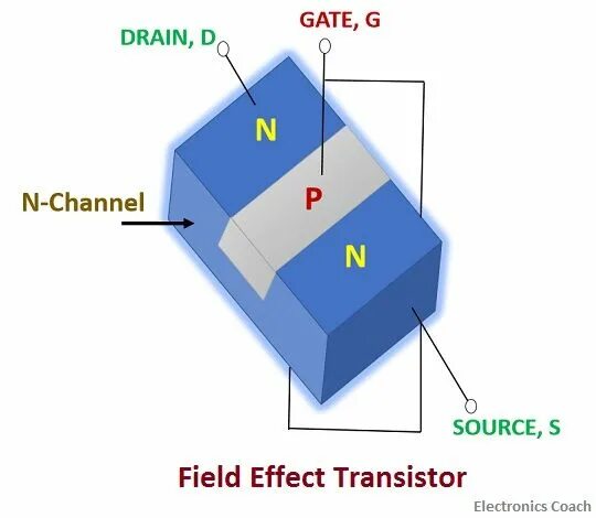 Fet транзистор. Field Effect Transistor. Gate полевого транзистора. N channel field Effect Transistor. Field effect