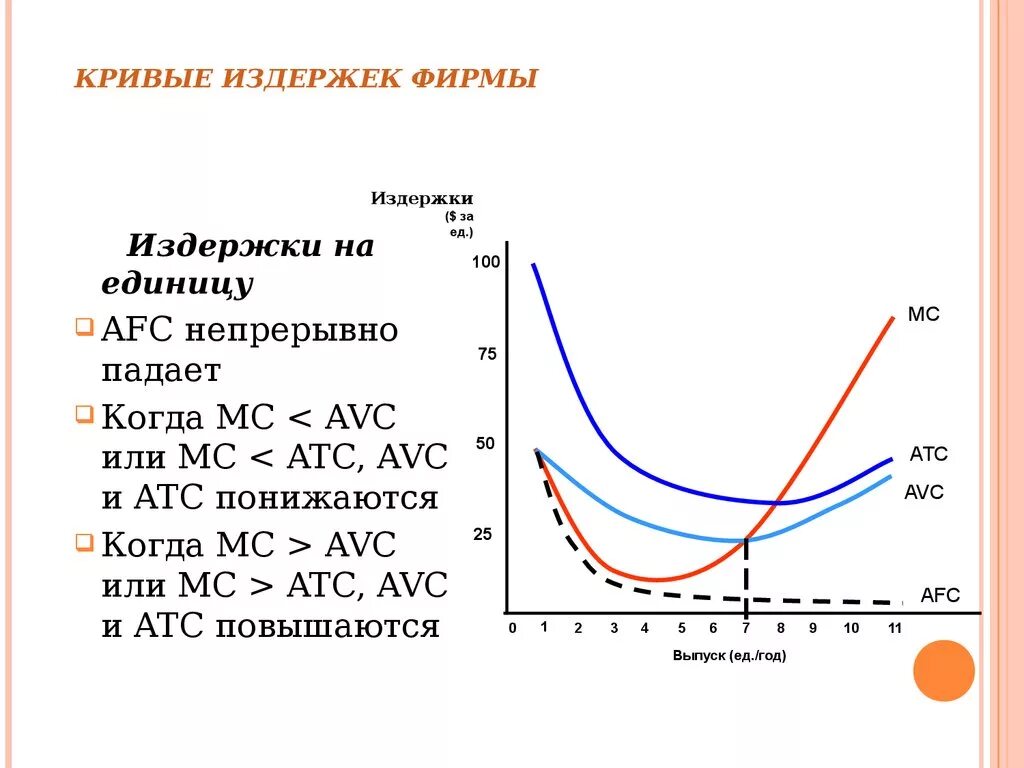 Кривые издержек фирмы. Определить какие кривые издержек представлены на графике:. Кривые совокупных переменных и постоянных издержек. Предельные издержки фирмы график. Уровень общих издержек