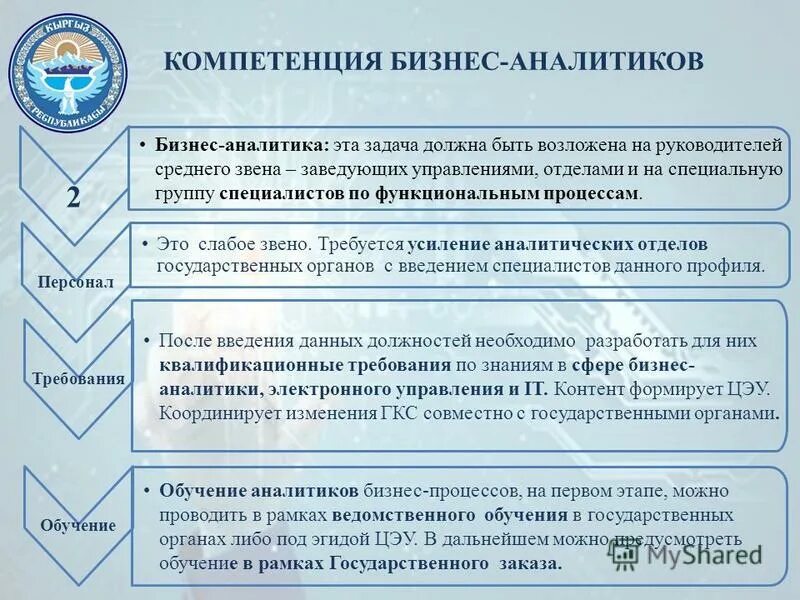 Кто такие аналитики в IT и чем они занимаются / Хабр