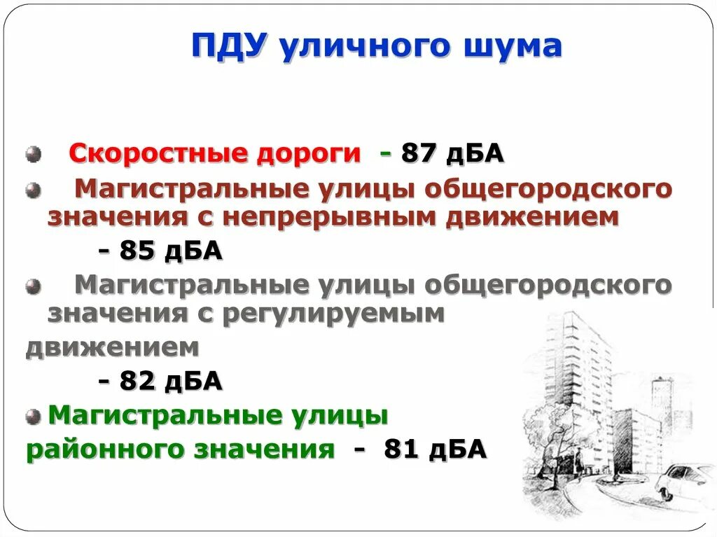 Максимально допустимый шум. ПДУ шума. Предельно допустимый уровень (ПДУ) шума. ПДУ шума на производстве. ПДК И ПДУ шума.