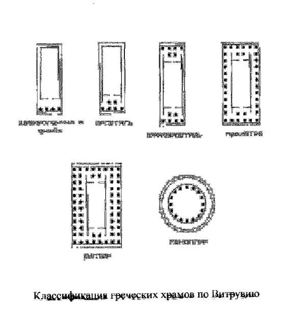 Основные типы храмов. Типы храмов древней греции классификация по витрувию. схемы греческих храмов. схемы планов пяти основных типов древнегреческих храмов.. классификация греческих храмов и интерколумниев по витрувию.