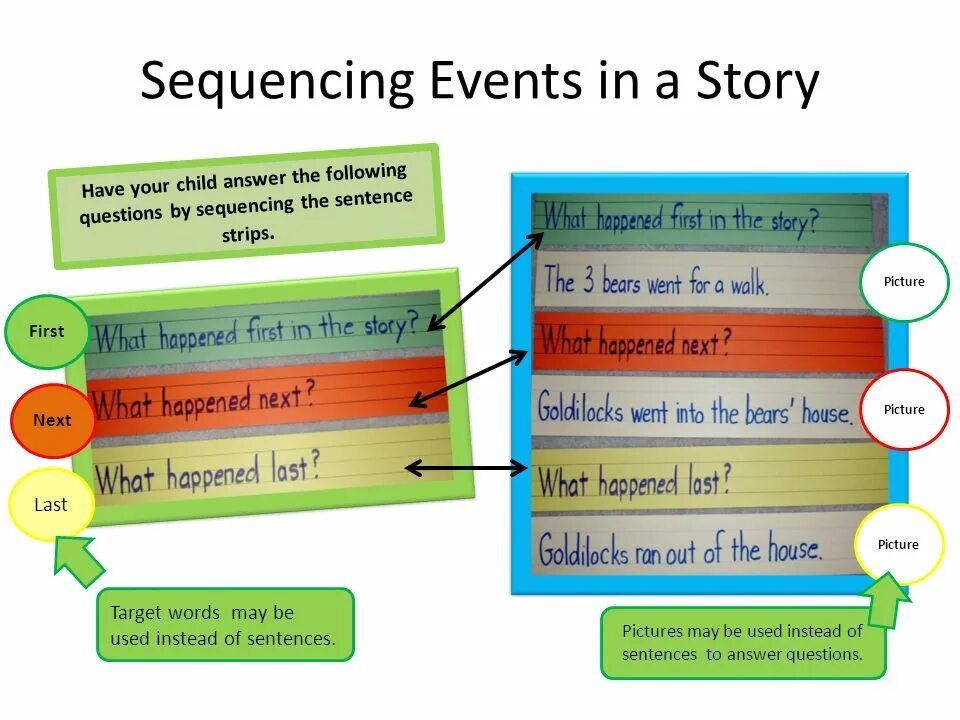 Sequence of events правило. Sequencing events. Sequencing events правила. Sequence of events Words. What happened write sentences