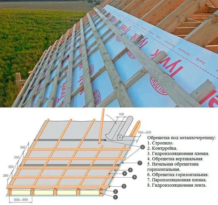 Какую обрешетку делать под