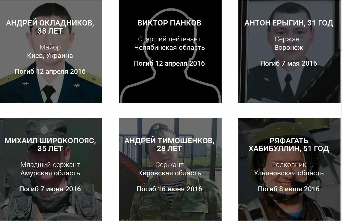 Сколько военнослужащих россии в сирии. Спотери росси и украины. Сколько убито военнослужащих. Сколько убито военнослужащих. Сколько убито военнослужащих.