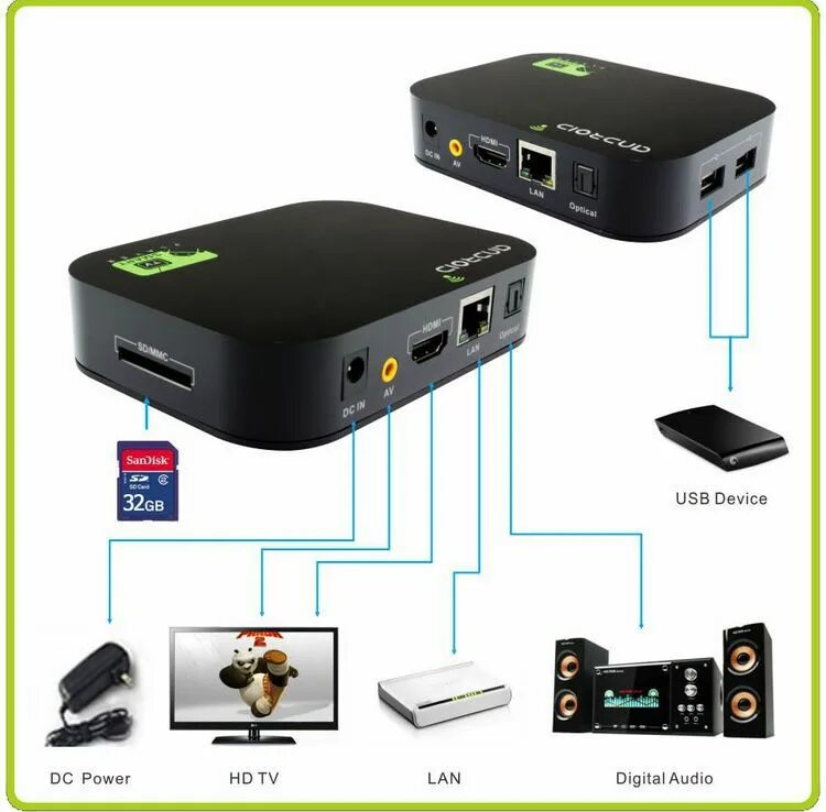 Приставка Smart TV Box. Приставка смарт ТВ для телевизора с WIFI. TV Box Allwinner a20.