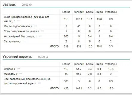Сколько ккал в яйце без желтка